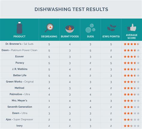 how to test hardness of soap|soap quality rating chart.